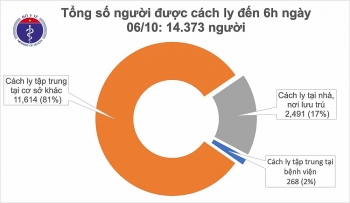 Đã có 1.022 bệnh nhân COVID-19 được chữa khỏi, không còn ca nào nặng
