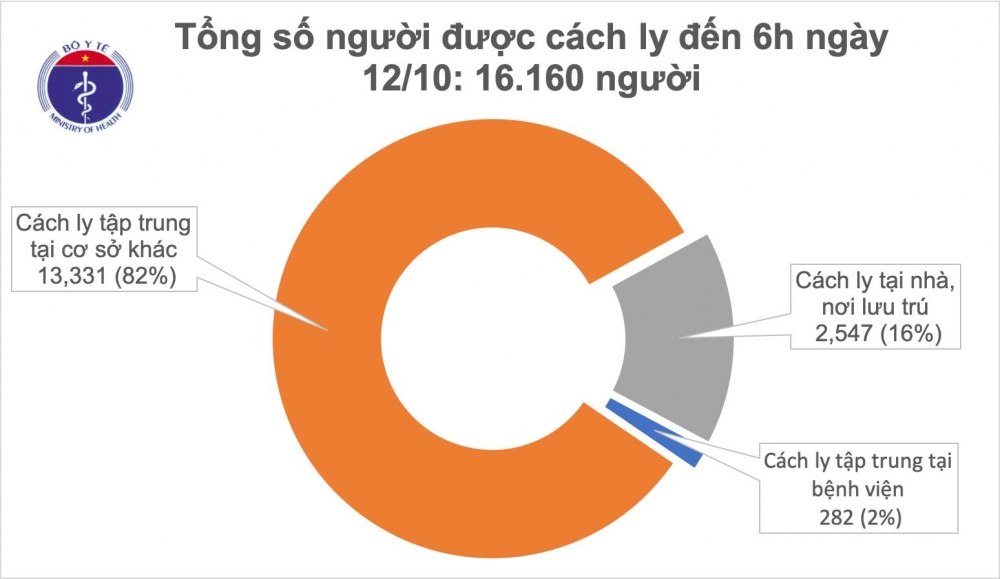 Tình hình dịch COVID-19: Xử lý nghiêm trường hợp khai báo y tế không trung thực
