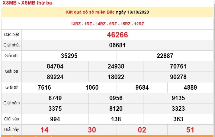 Kết quả xổ số Miền Bắc (XSMB) mới nhất hôm nay 14/10/2020