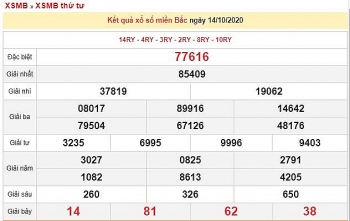 Kết quả xổ số Miền Bắc (XSMB) mới nhất hôm nay 15/10/2020