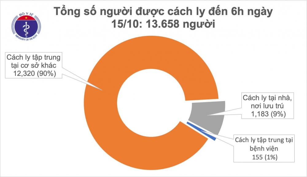 Tình hình COVID-19: Xử lý nghiêm trường hợp không thực hiện cách ly theo quy định