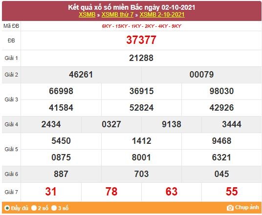Kết quả XSMB ngày 4/10/2021 - Dự đoán, soi cầu trực tiếp xổ số miền Bắc hôm nay
