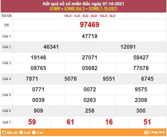 Kết quả XSMB ngày 8/10/2021 - Dự đoán, soi cầu trực tiếp xổ số miền Bắc hôm nay
