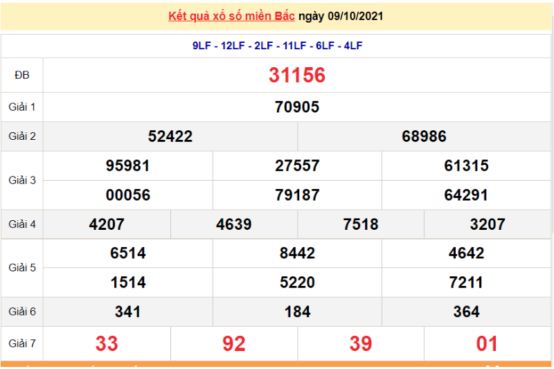 Kết quả XSMB ngày 10/10/2021 - Dự đoán, soi cầu trực tiếp xổ số miền Bắc hôm nay