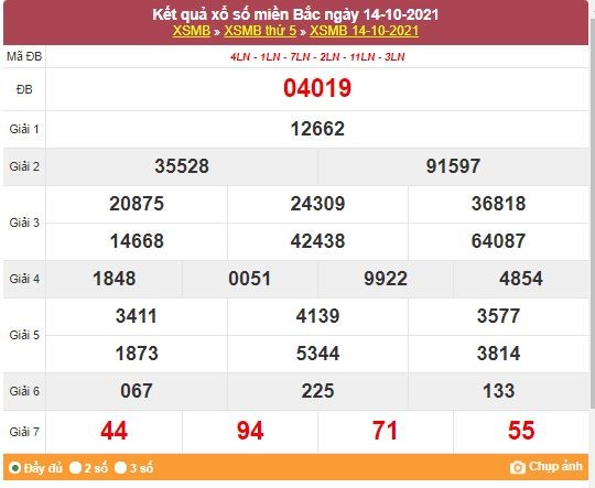 Kết quả XSMB ngày 15/10/2021 - Dự đoán, soi cầu trực tiếp xổ số miền Bắc hôm nay