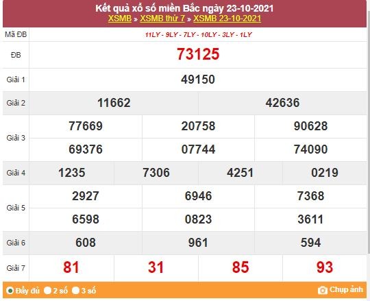 Kết quả XSMB ngày 24/10/2021 - Dự đoán, soi cầu trực tiếp xổ số miền Bắc hôm nay
