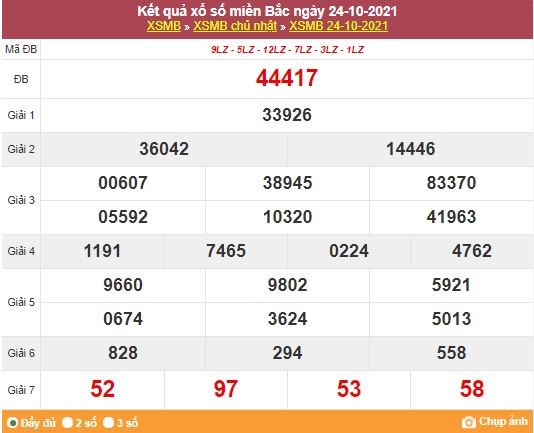 Kết quả XSMB ngày 25/10/2021 - Dự đoán, soi cầu trực tiếp xổ số miền Bắc hôm nay