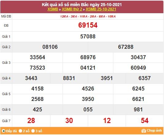 Kết quả XSMB ngày 26/10/2021 - Dự đoán, soi cầu trực tiếp xổ số miền Bắc hôm nay