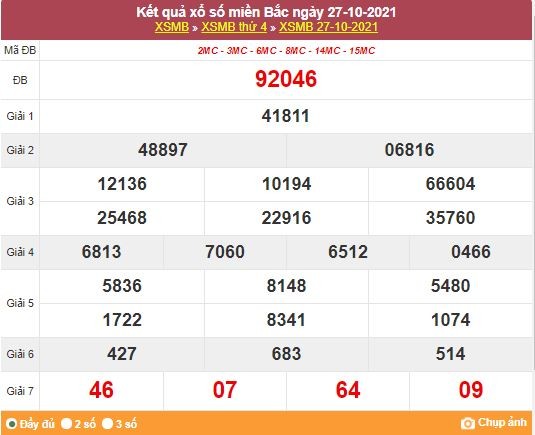 Kết quả XSMB ngày 28/10/2021 - Dự đoán, soi cầu trực tiếp xổ số miền Bắc hôm nay