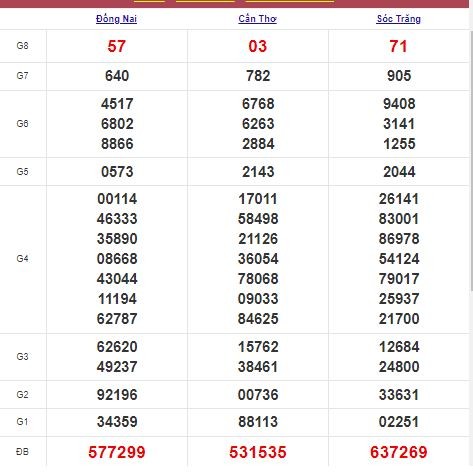 Xổ số miền Nam 28/10/2021 - Kết quả XSMN mới nhất - Trực tiếp XSMN