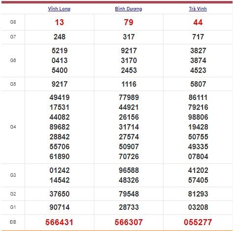 Xổ số miền Nam 30/10/2021 - Kết quả XSMN mới nhất - Trực tiếp XSMN