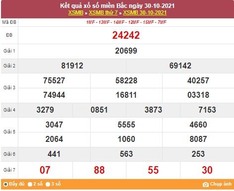 Kết quả XSMB ngày 31/10/2021 - Dự đoán, soi cầu trực tiếp xổ số miền Bắc hôm nay
