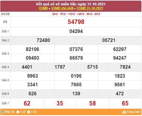 Kết quả XSMB ngày 1/11/2021 - Dự đoán, soi cầu trực tiếp xổ số miền Bắc hôm nay