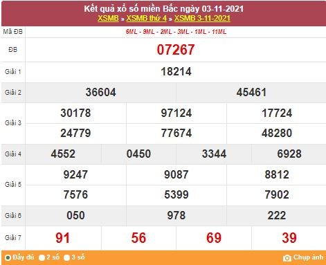 Kết quả XSMB ngày 4/11/2021 - Dự đoán, soi cầu trực tiếp xổ số miền Bắc hôm nay