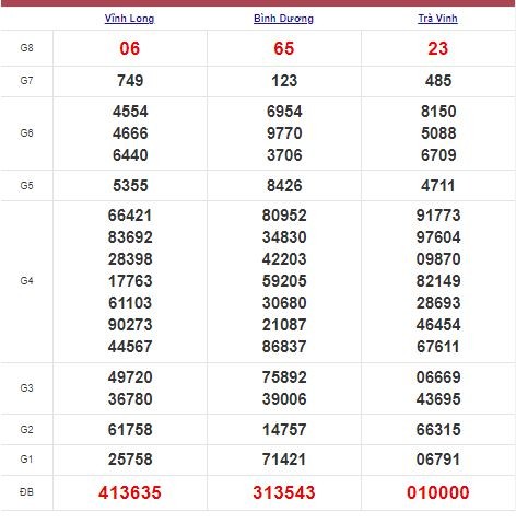 Xổ số miền Nam 6/11/2021 - Kết quả XSMN mới nhất - Trực tiếp XSMN