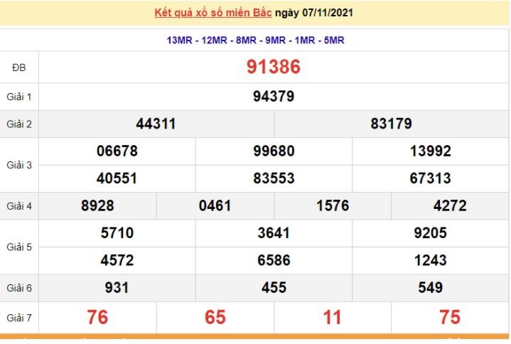 Kết quả XSMB ngày 8/11/2021 - Dự đoán, soi cầu trực tiếp xổ số miền Bắc hôm nay