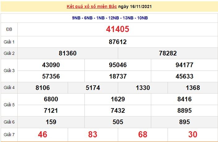 Kết quả XSMB ngày 17/11/2021 - Dự đoán, soi cầu trực tiếp xổ số miền Bắc hôm nay