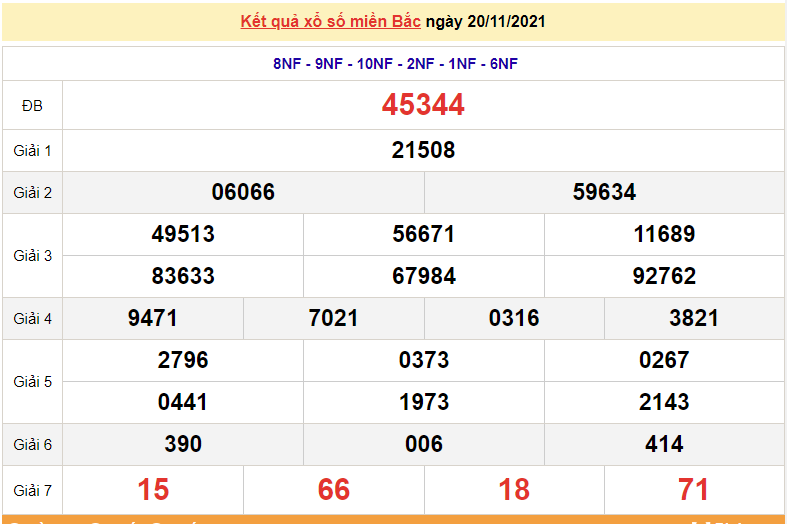 Kết quả XSMB ngày 21/11/2021 - Dự đoán, soi cầu trực tiếp xổ số miền Bắc hôm nay