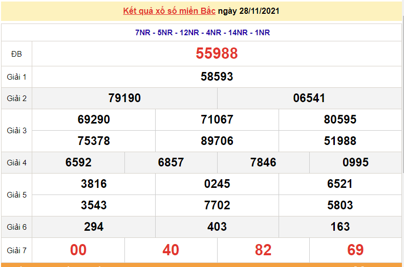 Kết quả XSMB ngày 29/11/2021 - Dự đoán, soi cầu trực tiếp xổ số miền Bắc hôm nay