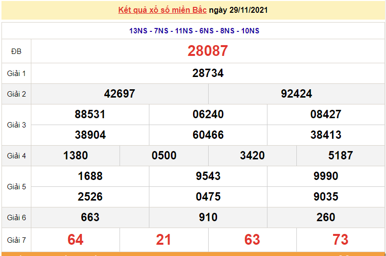 Kết quả XSMB ngày 30/11/2021 - Dự đoán, soi cầu trực tiếp xổ số miền Bắc hôm nay