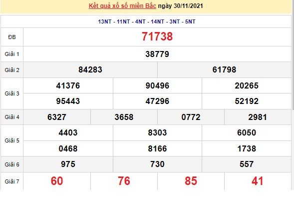 Kết quả XSMB ngày 1/12/2021 - Dự đoán, soi cầu trực tiếp xổ số miền Bắc hôm nay
