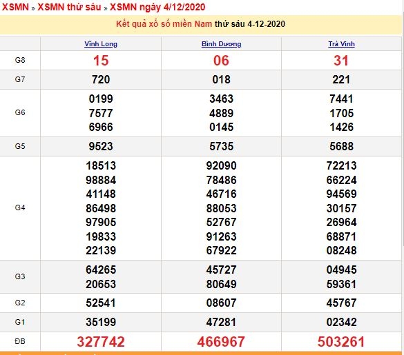 XSMN ngày 4/12/2020 - Kết quả xổ số miền Nam hôm nay, soi cầu XSMN