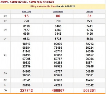 XSMN ngày 4/12/2020 - Kết quả xổ số miền Nam hôm nay, soi cầu XSMN