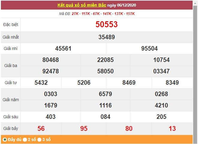 XSMB ngày 7/12/2020 - Trực tiếp kết quả xổ số miền Bắc hôm nay - Dự đoán, thống kê XSMB chính xác nhất