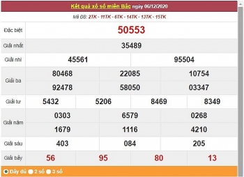 XSMB ngày 7/12/2020 - Trực tiếp kết quả xổ số miền Bắc hôm nay - Dự đoán, thống kê XSMB chính xác nhất