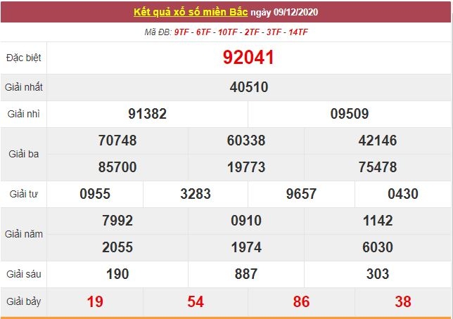 Kết quả XSMB ngày 10/12/2020 - Trực tiếp kết quả xổ số miền Bắc hôm nay - Trực tiếp XSMB ngày 10/12