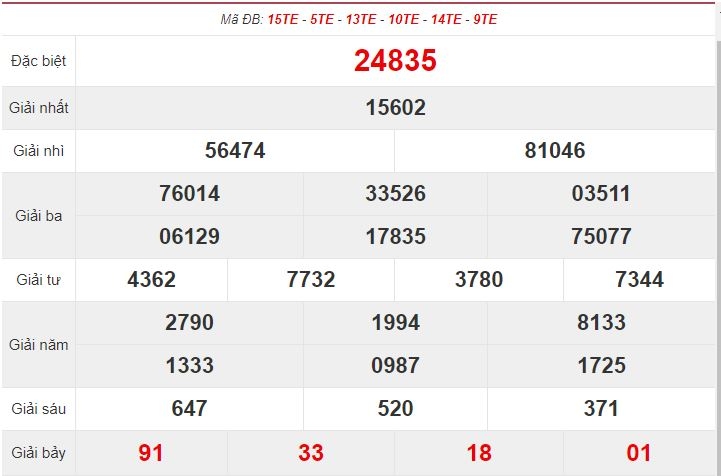 Kết quả XSMB ngày 11/12/2020 - Trực tiếp kết quả xổ số miền Bắc hôm nay - Trực tiếp XSMB