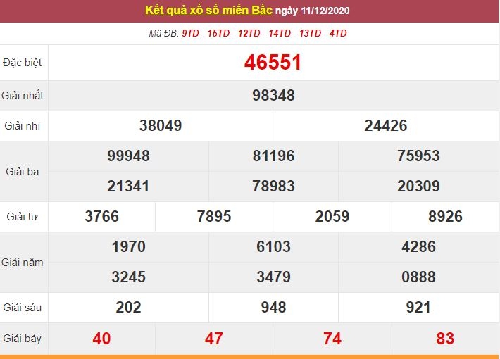 Kết quả XSMB ngày 12/12/2020 - Trực tiếp kết quả xổ số miền Bắc hôm nay - Trực tiếp XSMB
