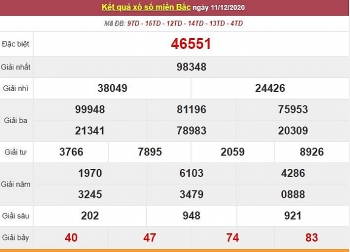 Kết quả XSMB ngày 12/12/2020 - Trực tiếp kết quả xổ số miền Bắc hôm nay - Trực tiếp XSMB