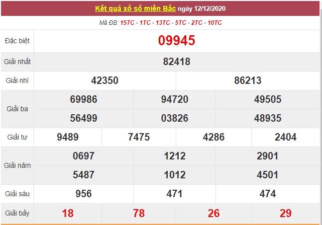 Kết quả XSMB ngày 13/12/2020 - Trực tiếp kết quả xổ số miền Bắc hôm nay - Trực tiếp XSMB
