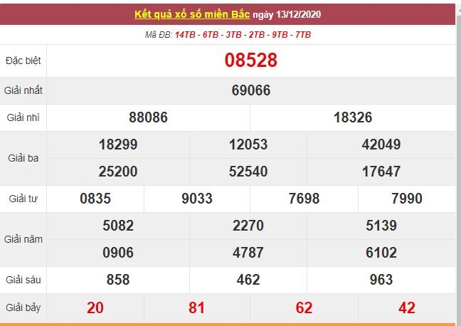 Kết quả XSMB ngày 14/12/2020 - Trực tiếp kết quả xổ số miền Bắc hôm nay - Trực tiếp XSMB