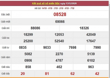 Kết quả XSMB ngày 14/12/2020 - Trực tiếp kết quả xổ số miền Bắc hôm nay - Trực tiếp XSMB