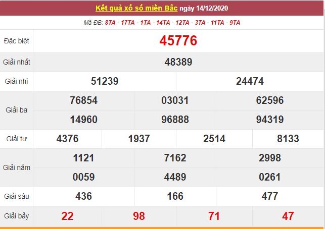 Kết quả XSMB ngày 15/12/2020 - Trực tiếp kết quả xổ số miền Bắc hôm nay - Trực tiếp XSMB