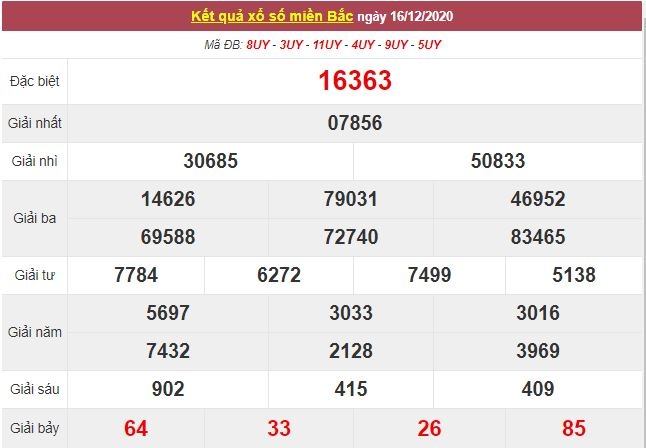 Kết quả XSMB ngày 17/12/2020 - Trực tiếp kết quả xổ số miền Bắc hôm nay - Trực tiếp XSMB