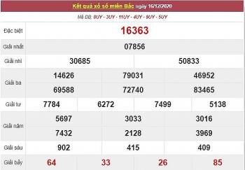 Kết quả XSMB ngày 17/12/2020 - Trực tiếp kết quả xổ số miền Bắc hôm nay - Trực tiếp XSMB