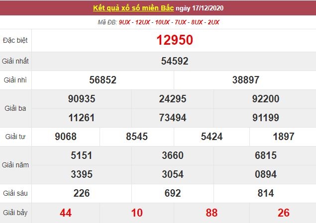 Kết quả XSMB ngày 18/12/2020 - Trực tiếp kết quả xổ số miền Bắc hôm nay - Trực tiếp XSMB