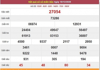 Kết quả XSMB ngày 19/12 - Trực tiếp kết quả xổ số miền Bắc hôm nay - Trực tiếp XSMB
