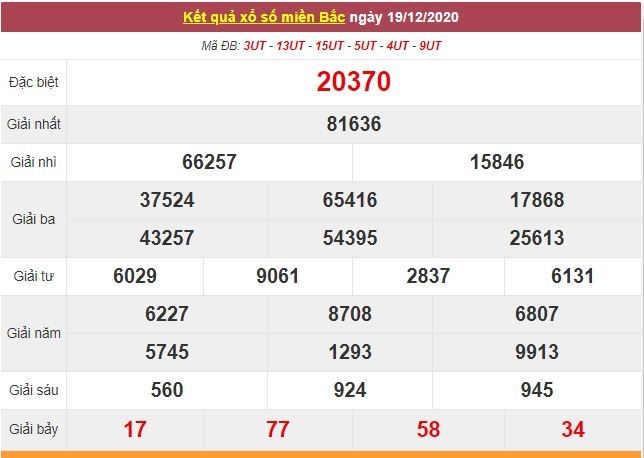 Kết quả XSMB ngày 20/12 - Trực tiếp kết quả xổ số miền Bắc hôm nay - Trực tiếp XSMB