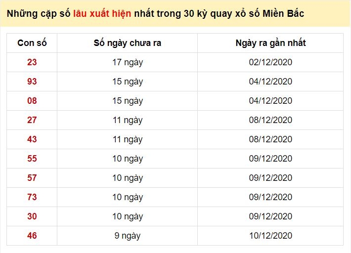 Kết quả XSMB ngày 20/12 - Trực tiếp kết quả xổ số miền Bắc hôm nay - Trực tiếp XSMB