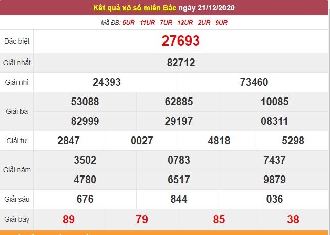 Kết quả XSMB ngày 22/12 - Dự đoán kết quả xổ số miền Bắc hôm nay - Trực tiếp XSMB