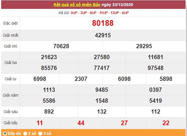 Kết quả XSMB ngày 24/12 - Dự đoán kết quả xổ số miền Bắc hôm nay - Trực tiếp XSMB