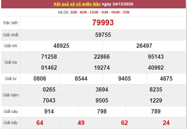 Kết quả XSMB ngày 25/12 - Dự đoán kết quả xổ số miền Bắc hôm nay - Trực tiếp XSMB