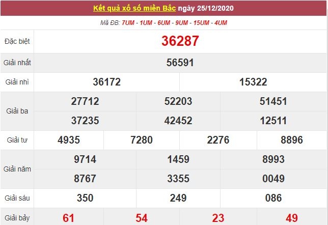 Kết quả XSMB ngày 26/12 - Dự đoán kết quả xổ số miền Bắc hôm nay - Trực tiếp XSMB