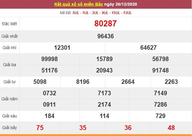 Kết quả XSMB ngày 27/12 - Dự đoán kết quả xổ số miền Bắc hôm nay - Trực tiếp XSMB