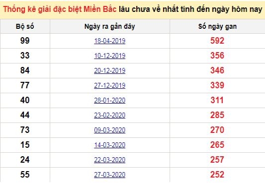 Kết quả XSMB ngày 27/12 - Dự đoán kết quả xổ số miền Bắc hôm nay - Trực tiếp XSMB