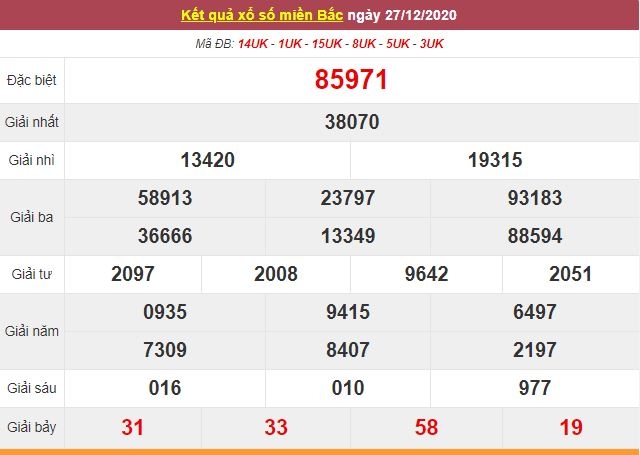 Kết quả XSMB ngày 28/12 - Dự đoán kết quả xổ số miền Bắc hôm nay - Trực tiếp XSMB